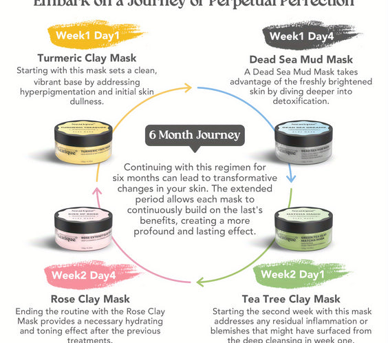 Neatique Face Masks Skincare Set, 480g (120gx4) - bodyrelief.uk