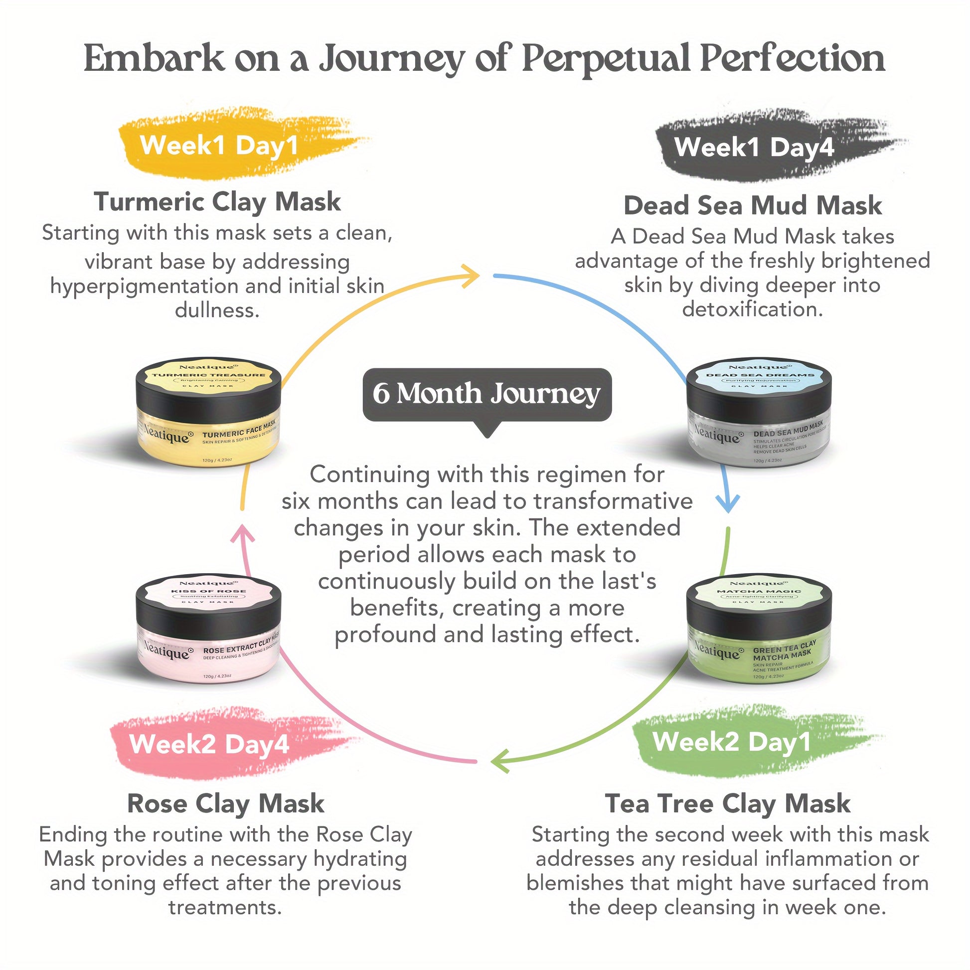 Neatique Face Masks Skincare Set, 480g (120gx4) - bodyrelief.uk