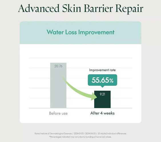 CentellaRelief™ Revitalising Serum 🌿