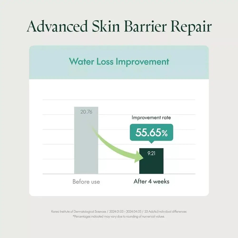 CentellaRelief™ Revitalising Serum 🌿